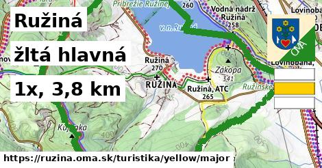 Ružiná Turistické trasy žltá hlavná