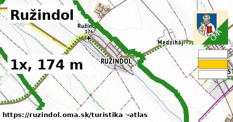 Ružindol Turistické trasy  