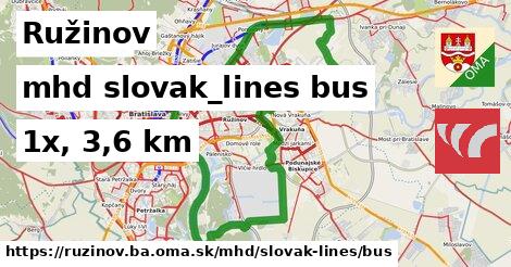 Ružinov Doprava slovak-lines bus