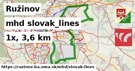 Ružinov Doprava slovak-lines 