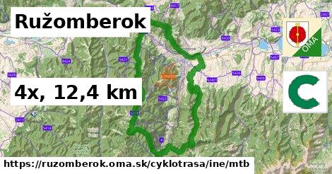 Ružomberok Cyklotrasy iná mtb