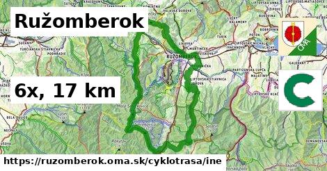 Ružomberok Cyklotrasy iná 