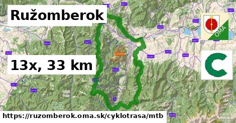 Ružomberok Cyklotrasy mtb 