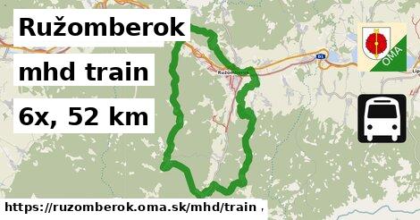 Ružomberok Doprava train 