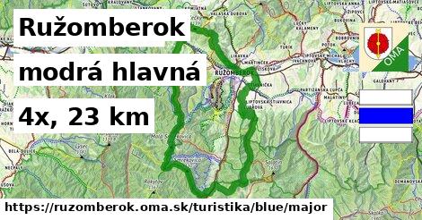 Ružomberok Turistické trasy modrá hlavná