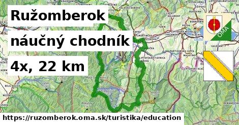 Ružomberok Turistické trasy náučný chodník 