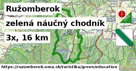 Ružomberok Turistické trasy zelená náučný chodník