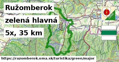 Ružomberok Turistické trasy zelená hlavná