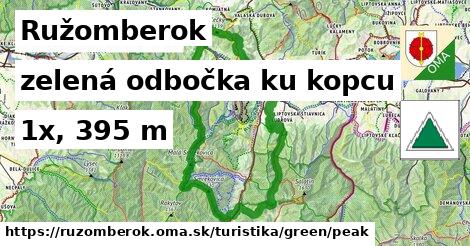 Ružomberok Turistické trasy zelená odbočka ku kopcu