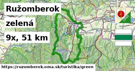 Ružomberok Turistické trasy zelená 