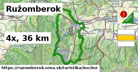 Ružomberok Turistické trasy iná iná