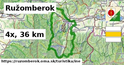 Ružomberok Turistické trasy iná 