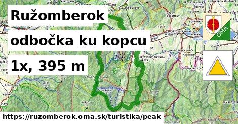 Ružomberok Turistické trasy odbočka ku kopcu 