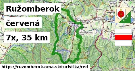 Ružomberok Turistické trasy červená 