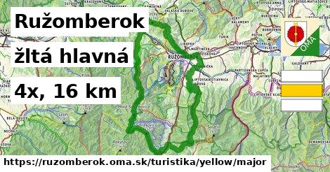 Ružomberok Turistické trasy žltá hlavná