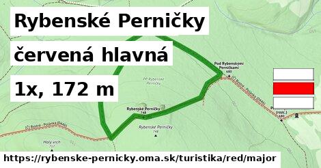 Rybenské Perničky Turistické trasy červená hlavná
