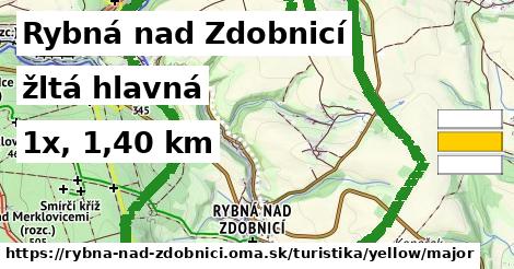 Rybná nad Zdobnicí Turistické trasy žltá hlavná