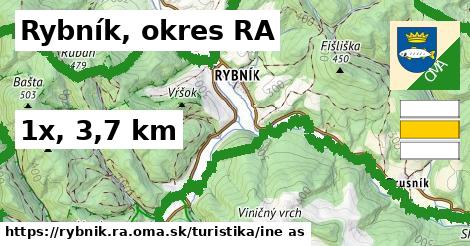 Rybník, okres RA Turistické trasy iná 
