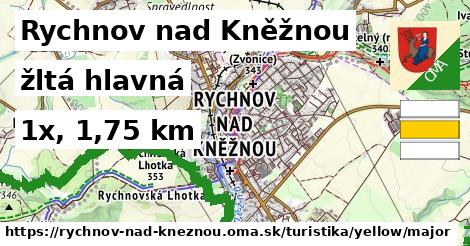 Rychnov nad Kněžnou Turistické trasy žltá hlavná