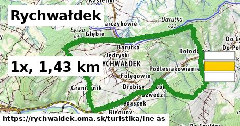 Rychwałdek Turistické trasy iná 