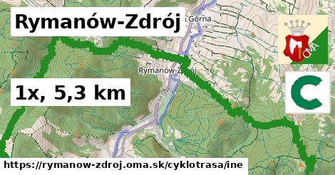 Rymanów-Zdrój Cyklotrasy iná 