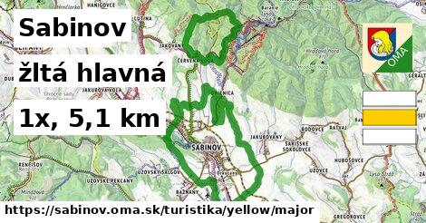 Sabinov Turistické trasy žltá hlavná