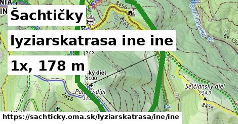 Šachtičky Lyžiarske trasy iná iná