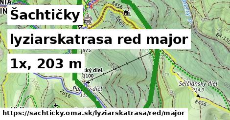 Šachtičky Lyžiarske trasy červená hlavná