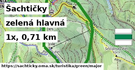 Šachtičky Turistické trasy zelená hlavná
