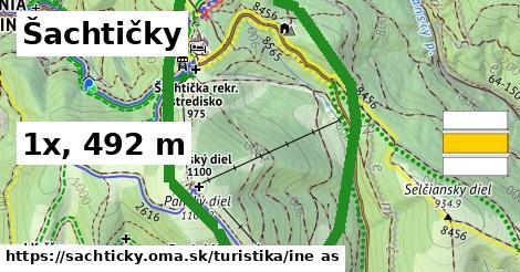 Šachtičky Turistické trasy iná 