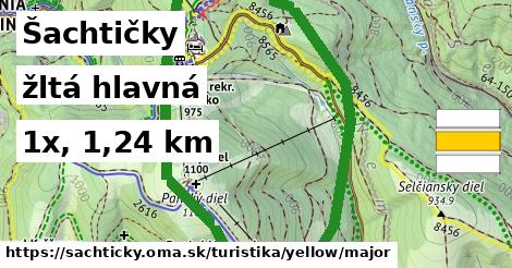 Šachtičky Turistické trasy žltá hlavná