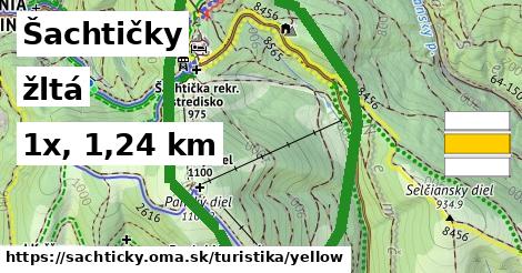 Šachtičky Turistické trasy žltá 