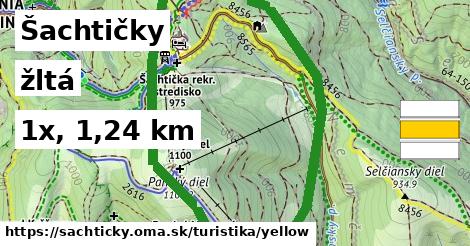 Šachtičky Turistické trasy žltá 