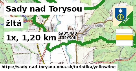 Sady nad Torysou Turistické trasy žltá iná