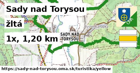 Sady nad Torysou Turistické trasy žltá 