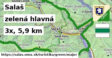 Salaš Turistické trasy zelená hlavná