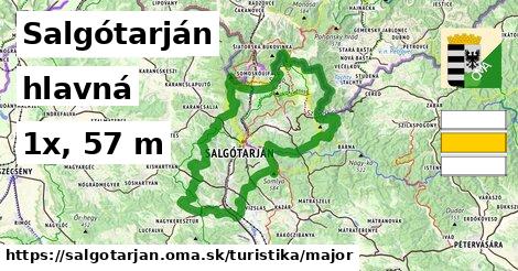 Salgótarján Turistické trasy hlavná 