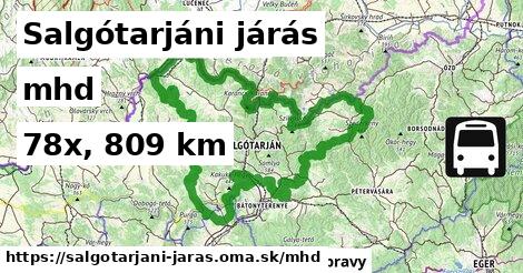 Salgótarjáni járás Doprava  