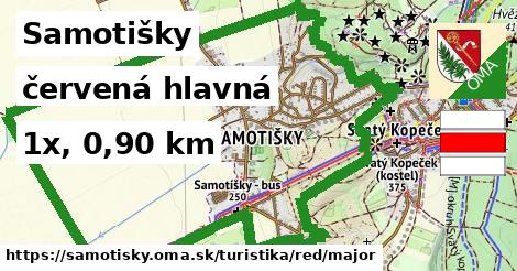 Samotišky Turistické trasy červená hlavná