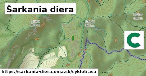 Šarkania diera Cyklotrasy  