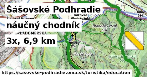 Šášovské Podhradie Turistické trasy náučný chodník 