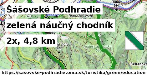 Šášovské Podhradie Turistické trasy zelená náučný chodník