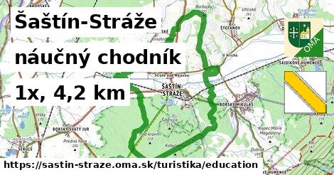 Šaštín-Stráže Turistické trasy náučný chodník 