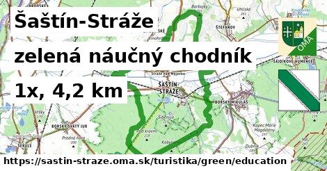 Šaštín-Stráže Turistické trasy zelená náučný chodník