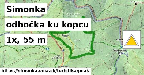 Šimonka Turistické trasy odbočka ku kopcu 