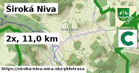 Široká Niva Cyklotrasy  