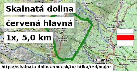 Skalnatá dolina Turistické trasy červená hlavná