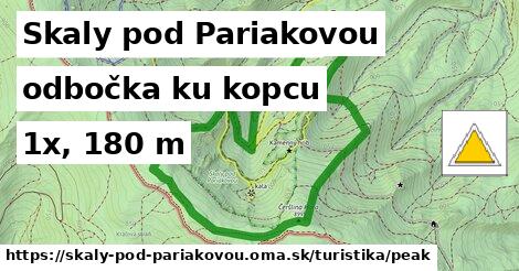 Skaly pod Pariakovou Turistické trasy odbočka ku kopcu 