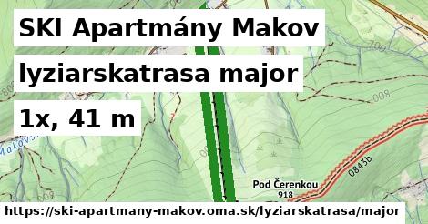 SKI Apartmány Makov Lyžiarske trasy hlavná 
