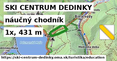 SKI CENTRUM DEDINKY Turistické trasy náučný chodník 